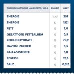 Paste Spaghete Nr.3 Barilla 500g - imagine 4